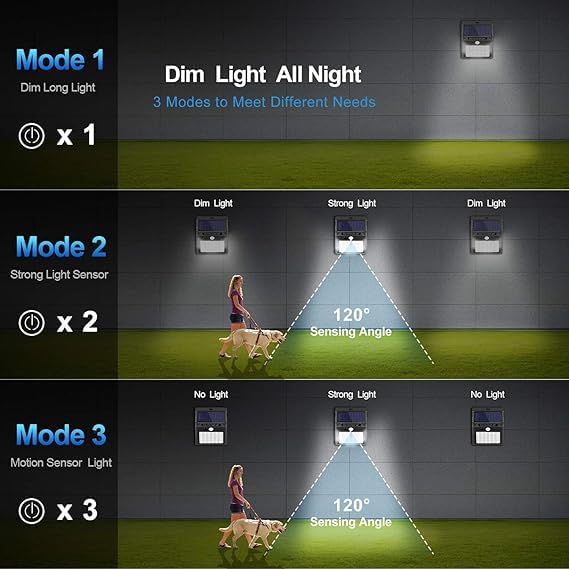 Solar Motion Sensor Night Light — Wireless Wall Lamp